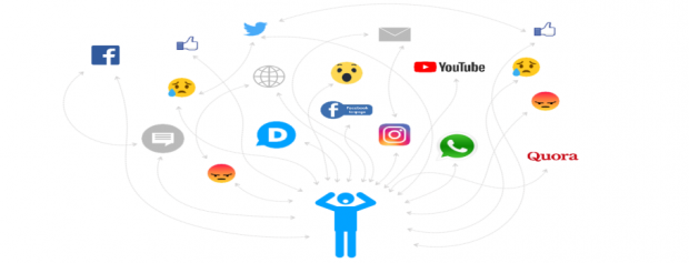 Die Zukunft der digitalen Kundenkommunikation mit Hilfe von Künstlicher Intelligenz