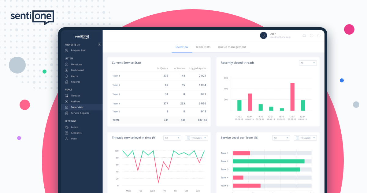 Make customer service a breeze with SentiOne React