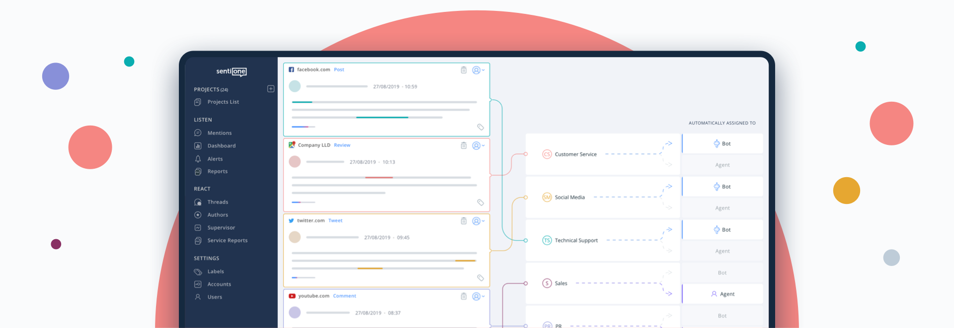 How React’s intelligent routing ensures the customer always gets the right answer