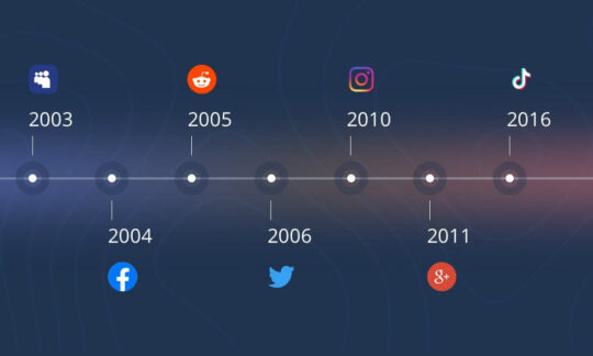 10 years of SentiOne — our evolution alongside social listening